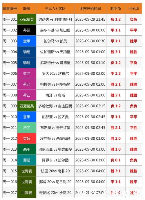 世界杯投注价值分析:选冷门还是热门 世界杯投注价值分析:选冷门还是热门
