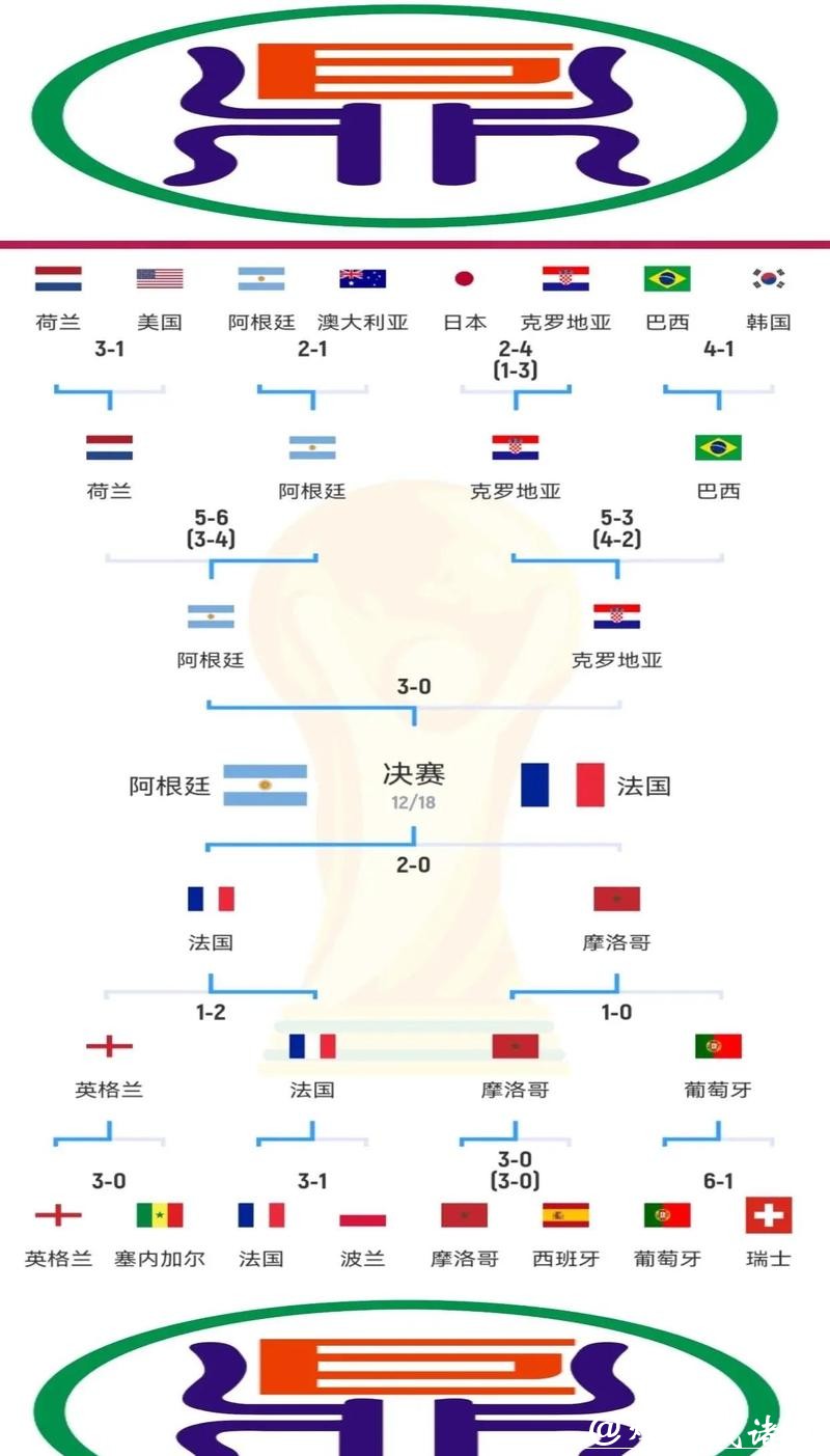 世界杯下注模式探讨，单场与串关区别分析