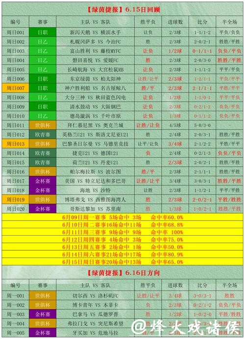 世界杯外围竞猜投注技巧分享解析 世界杯外围竞猜投注技巧分享解析