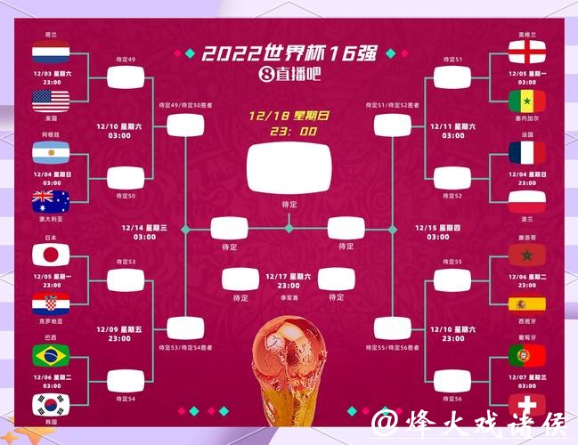 世界杯比赛预测:强队的爆冷概率分析 世界杯比赛预测:强队的爆冷概率分析